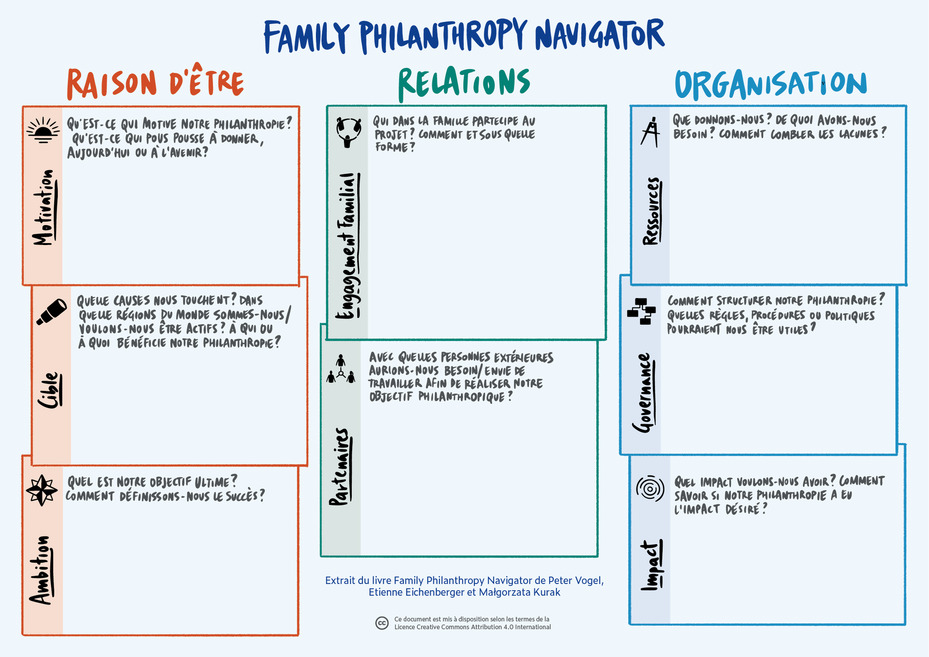 Family Philanthropy Navigator